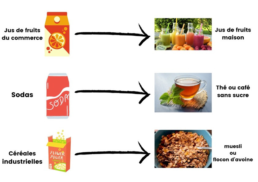 Les bons aliments pour une bonne santé les aliments sains