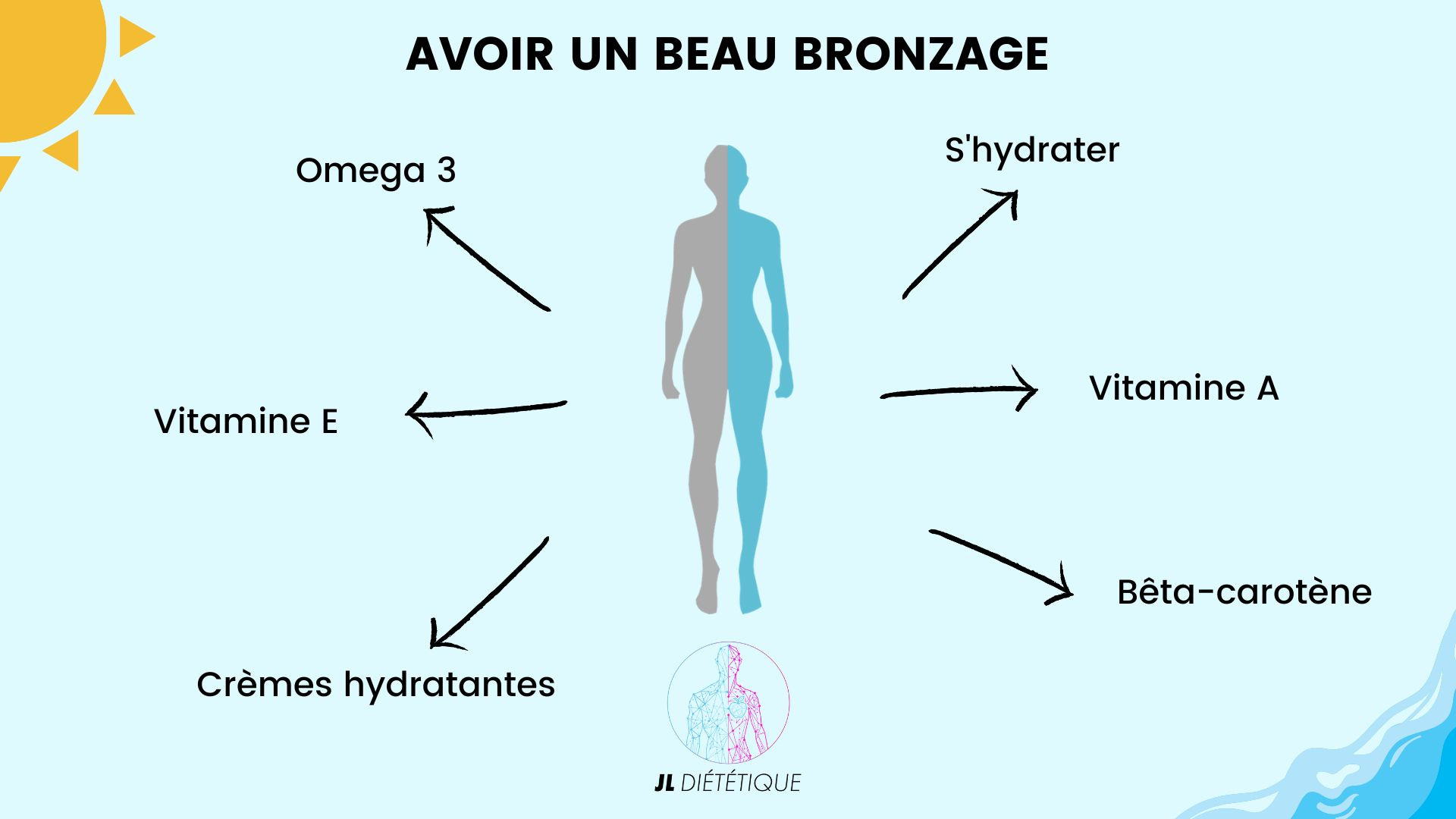 avoir un bon bronzage avec la bonnne alimentation