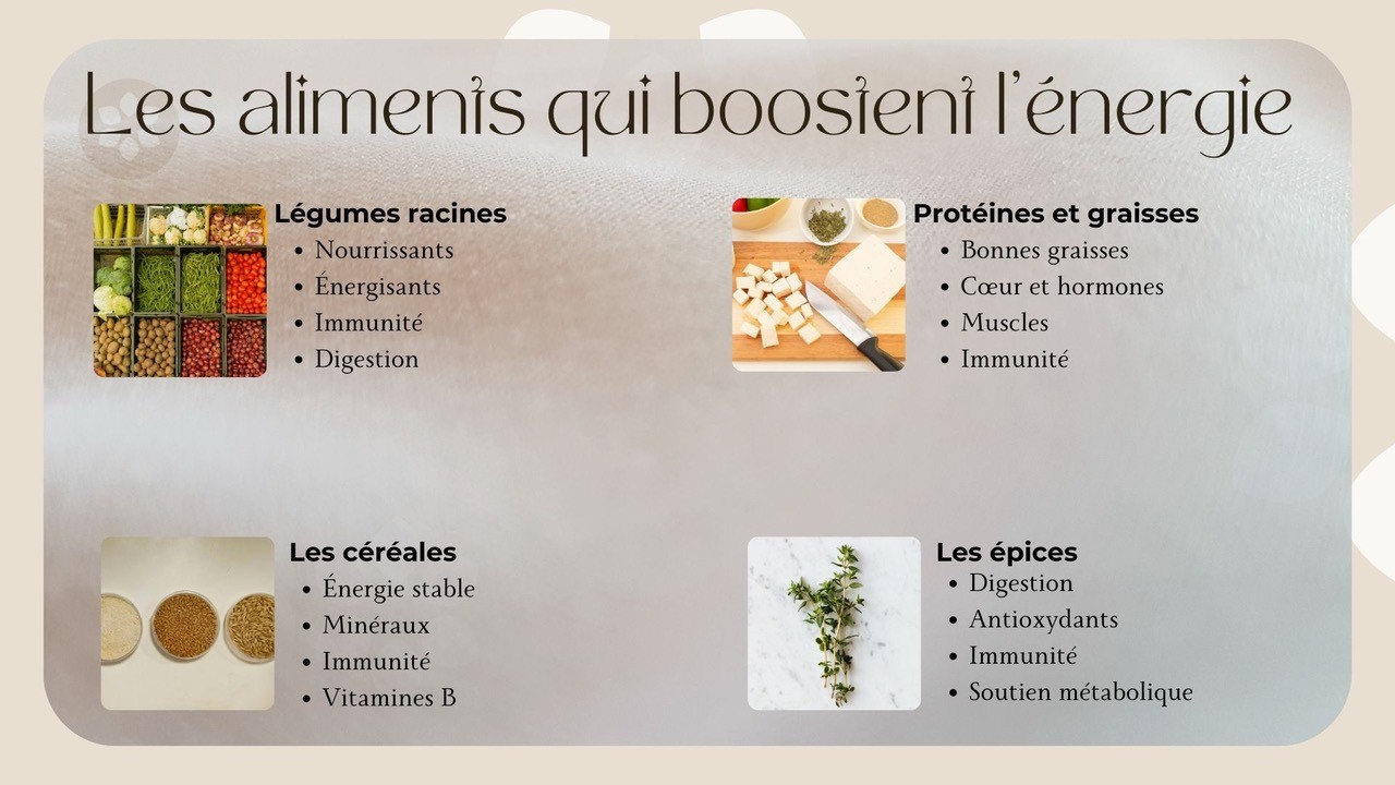 les aliments pour le plein d'energie